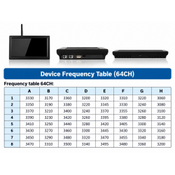 Монітор FPV Hawkeye Captain X з DVR, 3.3 ГГц (64CH)