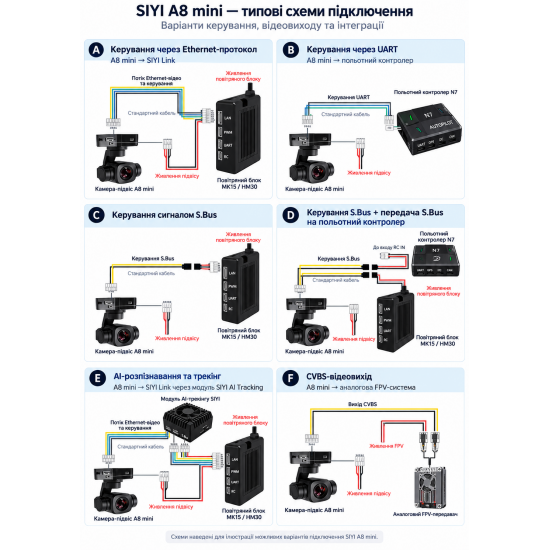 SIYI A8 Mini 4K Gimbal Camera, 6x Digital Zoom, 3‑Axis Stabiliser SIYI A8 Mini 4K Gimbal Camera, 6x Digital Zoom, 3‑Axis Stabiliser