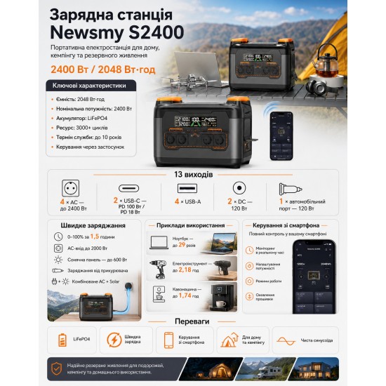 Зарядна станція Newsmy S2400 2400W 2048Wh LiFePO4, швидка зарядка, керування зі смартфона Зарядна станція Newsmy S2400 2400W 2048Wh LiFePO4, швидка зарядка, керування зі смартфона