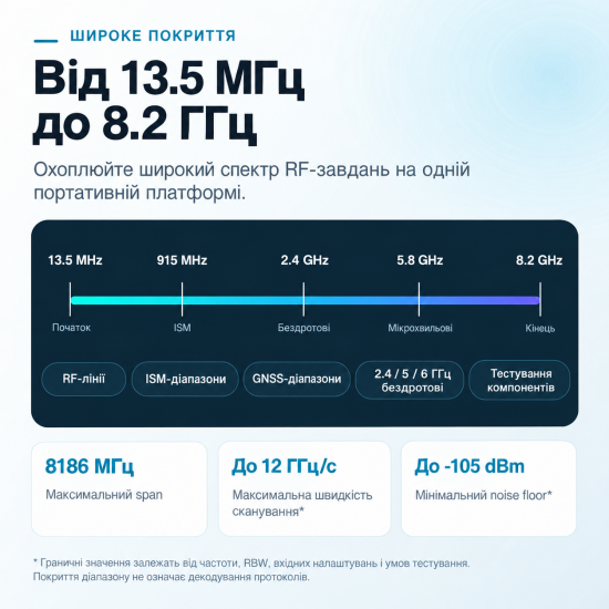 Портативний аналізатор спектра HTOOL SA8T 13.5 МГц–8.2 ГГц з генератором сигналів Портативний аналізатор спектра HTOOL SA8T 13.5 МГц–8.2 ГГц з генератором сигналів