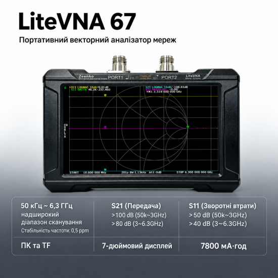 Векторний аналізатор мережі LiteVNA 67 50 кГц 6,3 ГГц, 7 дюймів