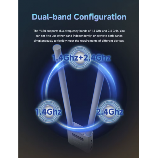 Двохдіапазонний FPV-передавач SKYDROID YL50 1.4G 2.4G