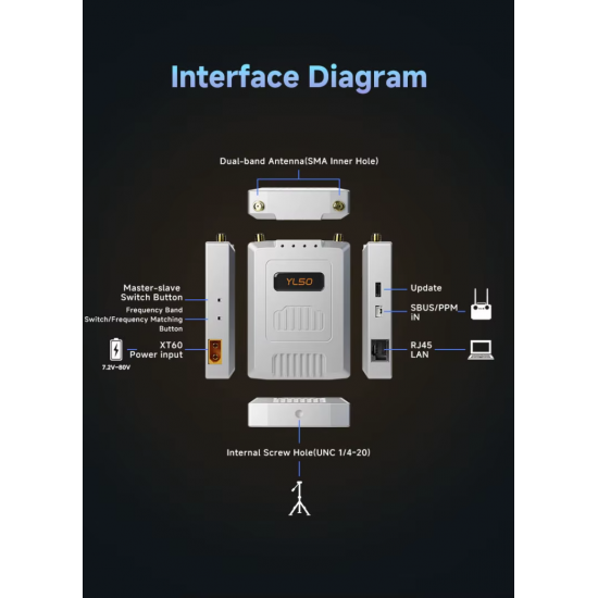 Двохдіапазонний FPV-передавач SKYDROID YL50 1.4G 2.4G