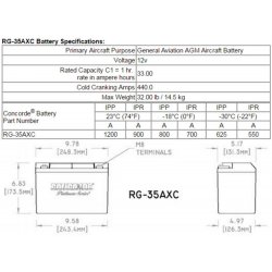 Аккумулятор авиационный Concorde RG-35AXC 12 V Аккумулятор авиационный Concorde RG-35AXC 12 V