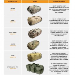Baul army 125 liters, multicam Baul army 125 liters, multicam