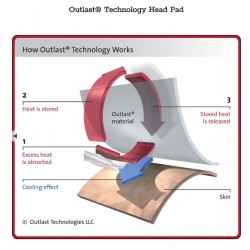 Outlast Technology Head Pad for David Clark DC PRO Outlast Technology Head Pad for David Clark DC PRO