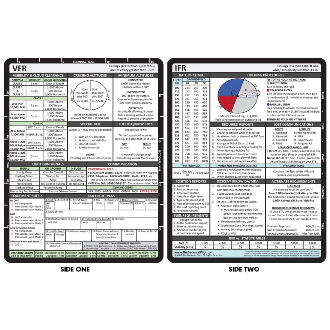 Справочная карта Backseat Pilot VFR & IFR Reference Card - купить в ...
