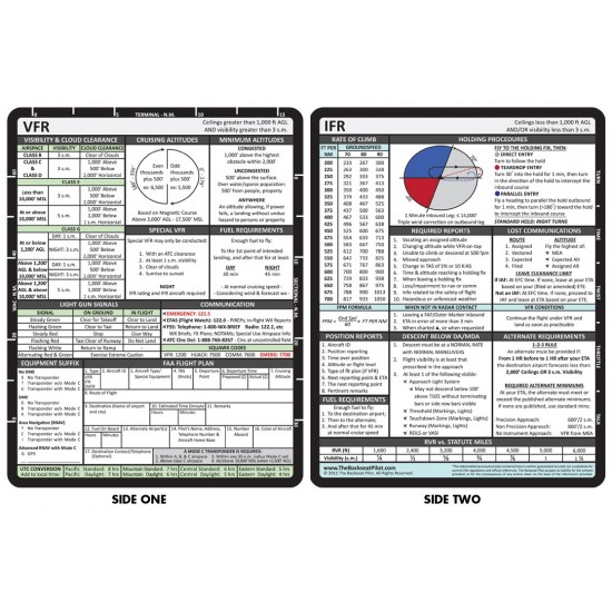 Backseat Pilot VFR & IFR Reference Card