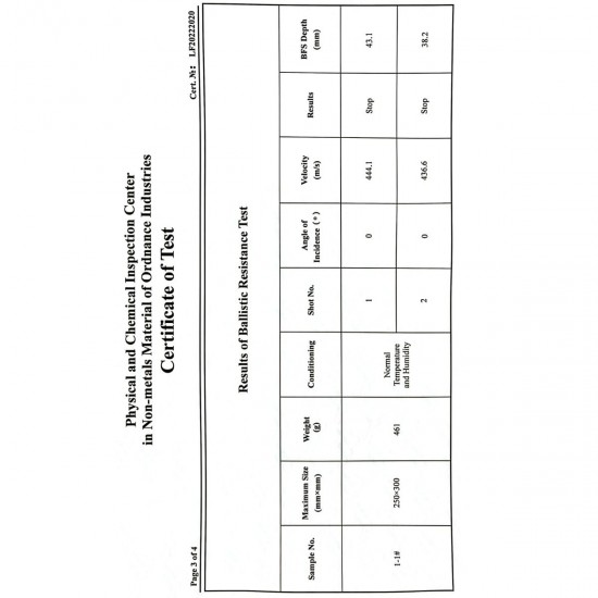 NIJ IIIA UHMW-PE Standard Ballistic Side Pack Kit