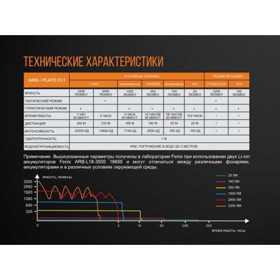 Ліхтар ручний Fenix TK35UE 2018 Cree XHP70 HI