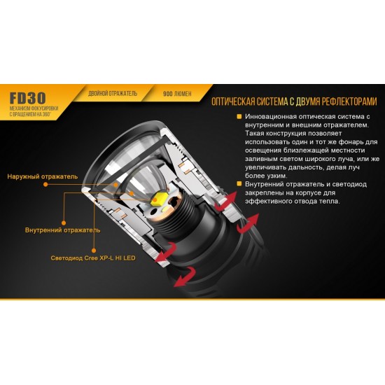 Ліхтар ручний Fenix FD30 з акумулятором