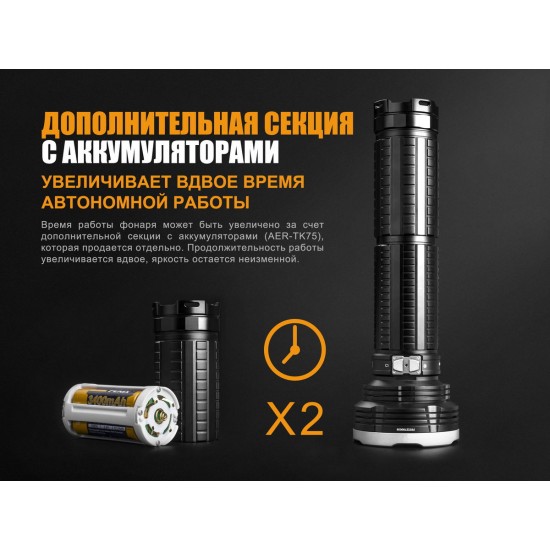 Ліхтар ручний Fenix TK75 2018 Cree XHP35 HI