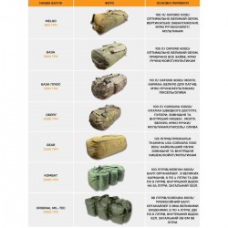 Backpack 100 L, Olive Backpack 100 L, Olive