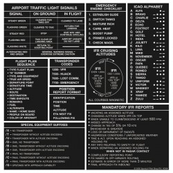 Плакат с IFR для планшета / IFR Kneeboard Placard (7 3/8 in. x 7 1/2 in.) Плакат с IFR для планшета / IFR Kneeboard Placard (7 3/8 in. x 7 1/2 in.)