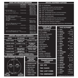 Плакат с VFR для планшета / VFR Kneeboard Placard (7 3/8 in. x 7 1/2 in.) Плакат с VFR для планшета / VFR Kneeboard Placard (7 3/8 in. x 7 1/2 in.)